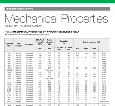 Mechanical properties of Stainless Steel